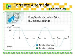 Corrente Alternada:

       Freqüência da rede = 60 Hz.
       (60 ciclos/segundo)
 