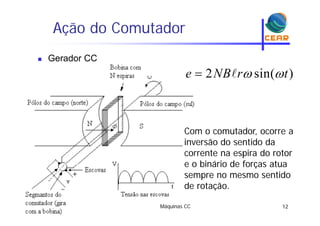 Ação do Comutadorç
 Gerador CC
2 sin( )e NB r t  
Com o comutador, ocorre a
i ã d id dinversão do sentido da
corrente na espira do rotor
e o binário de forças atuae o binário de forças atua
sempre no mesmo sentido
de rotação.
Máquinas CC 12
ç
 