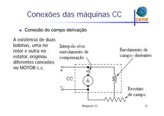 Conexões das máquinas CCq
 Conexão do campo derivaçãop ç
A existência de duas
bobinas uma nobobinas, uma no
rotor e outra no
estator, originouestator, originou
diferentes conexões
no MOTOR c.c.
Máquinas CC 17
 