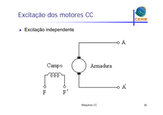 Excitação dos motores CCç
 Excitação independenteç p
Máquinas CC 30
 