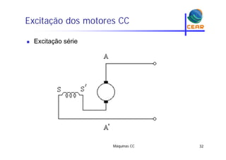 Excitação dos motores CCç
 Excitação sérieç
Máquinas CC 32
 