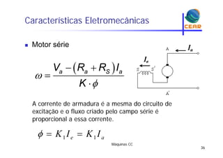 Características Eletromecânicas
Motor série Motor série
 
 
 a a S aV R R I
K
A corrente de armadura é a mesma do circuito de
excitação e o fluxo criado pelo campo série é
proporcional a essa corrente.
K I K I
Máquinas CC
36
1 1e aK I K I  
 