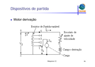Dispositivos de partidap p
 Motor derivação
Máquinas CC 46
 