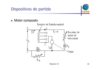 Dispositivos de partidap p
 Motor composto
Máquinas CC 48
 