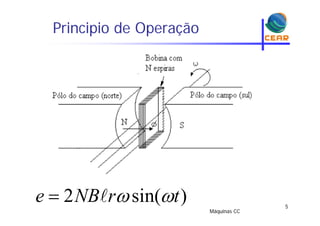 Principio de Operaçãop p ç
2 i ( )NB
Máquinas CC
5
2 sin( )e NB r t  
 