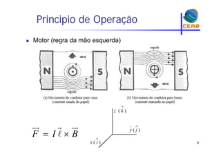 Principio de Operaçãop p ç
 Motor (regra da mão esquerda)( g q )
F I B
  

Máquinas CC 6
F I B 
 