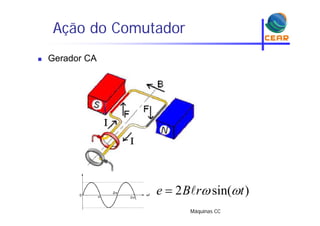 Ação do Comutadorç
 Gerador CA
9
2 sin( )e B r t  
Máquinas CC
2 sin( )e B r t  
 