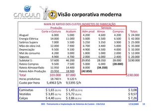 2.  Visão corporativa moderna
        Atribuição do CIP diretamente aos produtos – com 
                 MAPA DE RATEIO DOS CUSTOS INDIRETOS DE FABRICAÇÃO
                      Produção _______                   Serviços ________   
        departamentalização:
        departamentalização
               Corte e Costura
               C       C        Acabam
                                A b        Adm
                                           Ad prod Al
                                                   d Almox        Compras 
                                                                  C           Totais
                                                                              T i
Aluguel                      6.000          5.000           4.200            4.600      4.200      $  24.000
Energia Elétrica            14.000         11.000           5.000            5.500      6.500      $  42.000
Sa á os Supe
Salários Superv              7.000
                               000          5 500
                                            5.500           5 50
                                                            5.250            3 350
                                                                             3.350      3 900
                                                                                        3.900      $ 5 000
                                                                                                   $  25.000
Mão‐de‐obra ind.            12.000          7.900           6.700            3.400      5.000      $  35.000
Depreciação                  9.500          9.100           4.900            4.500      4.000      $  32.000
Mat de consumo               4.200          3.000           1.800            1.000      2.000      $  12.000
Seguros
S                            4.900
                             4 900          4.700
                                            4 700           2.000 
                                                            2 000            6.000
                                                                             6 000      2.400 
                                                                                        2 400      $  20.000
                                                                                                   $ 20 000
Subtotal 1:                 57.600         46.200          29.850          28.350      28.000      $190.000
Rateio Compras               9.500          7.500           5.000            6.000     (28.000)
Rateio Almoxarifado         11.950         14.400           8.000          (
                                                                           (34.350))
Rateio Adm Produção         23.950         18.900          (42.850)
Total                      103.000         87.000                                                 $190.000
Horas produtivas            18.740 h         9.120 h
Custo por hora        5,4963 $/h
                             $/            9,5395 $/h
                                                  $/

Camisetas              $ 1,65 (0,3 h)      $ 1,43 (0,15 h)                                         $ 3,08
Vestidos               $ 3,85 (0,7 h)
                       $ 3 85 (0 7 h)      $ 5,72 (0,6 h)
                                           $ 5 72 (0 6 h)                                          $ 9,57
                                                                                                   $ 9 57
Calças                 $ 4,40 (0,8 h)      $ 2,86 (0,3 h)                                          $ 7,26
                   D03 ‐ Treinamento e Implantação de Sistemas de Custeio ‐ CALCULA                17/3/2009   13
 