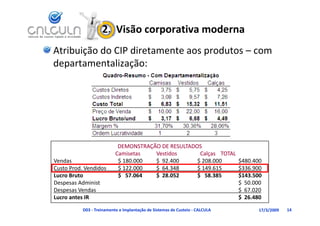 2.  Visão corporativa moderna
Atribuição do CIP diretamente aos produtos – com 
departamentalização:
departamentalização




                            DEMONSTRAÇÃO DE RESULTADOS
                           Camisetas   Vestidos       Calças TOTAL
Vendas                      $ 180.000  $  92.400     $ 208.000     $480.400
Custo Prod. Vendidos        $ 122.000  $  64.348     $ 149.615     $336.900
Lucro Bruto                 $   57.064 $  28.052     $   58.385    $143.500
Despesas Administ                                                  $  50.000
Despesas Vendas
Despesas Vendas                                                    $  67.020
                                                                   $ 67 020
Lucro antes IR                                                     $  26.480
           D03 ‐ Treinamento e Implantação de Sistemas de Custeio ‐ CALCULA   17/3/2009   14
 