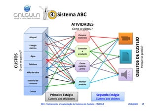 3.  Sistema ABC
                                                                         ATIVIDADES
                                                                          Como se gastou?
                                                                                Comprar 
                              Aluguel                                           materiais




                                                                                                                                       E CUSTEIO
                              Energia 




                                                                                                                                                   Porque se gastou?
                              elétrica                                          Controlar 
                                                                                    a 
                    stou?




                                                                                produção
    OS




                                                                                                                                 ETOS DE
                               Água
CUSTO
         O que se gas




                             Telefone                                            Cortar 
                                                                                matéria‐




                                                                                                                              OBJE
                                                                                 prima
                            Mão‐de‐obra


                            Material de                                          Montar 
                                                                                 Montar
                             consumo                                             produto


                              Outros
                                                    Primeiro Estágio
                                                    P i i E tá i                                   Segundo Estágio
                                                                                                   S    d E tá i
                                                  Custeio das atividades                          Custeio dos objetos
                                           D03 ‐ Treinamento e Implantação de Sistemas de Custeio ‐ CALCULA             17/3/2009                        17
 