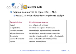 3.  Sistema ABC
    Exemplo da empresa de confecções – ABC:
     →Passo: 2. Direcionadores de custo primeiro estágio
                         d     d                    á

Custos Indiretos                   Direcionador de recursos
Aluguel                            área utilizada pela atividade
Energia Elétrica                   medidores nos deptos e Hora‐máquina
Salários Supervisão                folha de pagto, registro de tempo e entrevista
Mão‐de‐obra indireta
Mão de obra indireta               folha de pagto, registro de tempo e entrevista
                                   folha de pagto registro de tempo e entrevista
Depreciação                        valor dos ativos depreciáveis usados pelas atividades
Material de consumo
Material de consumo                direta às atividades conforme requisições
                                   direta às atividades conforme requisições
Seguros                            valor dos bens segurados




               D03 ‐ Treinamento e Implantação de Sistemas de Custeio ‐ CALCULA     17/3/2009   26
 