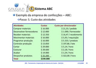 3.  Sistema ABC
  Exemplo da empresa de confecções – ABC:
   →Passo: 5. Custo das atividades
                    d        d d
Atividades                           Custos                 Custo por direcionador
Comprar materiais                    $ 16.000                      $ 21,33 / pedido
Desenvolver fornecedores             $ 12.000                      $ 1.090 / fornecedor
Receber materiais
R b           i i                    $ 12.350
                                     $ 12 350                      $ 16,47 / recebimento
                                                                   $ 16 47 /     bi
Movimentar materiais                 $ 16.000                      $ 5,93 / requisição
Programar produção
   g       p      ç                  $ 16.000                      $ 5.333 / produto
                                                                             p
Controlar produção                   $ 13.850                      $ 197,86 / lote
Cortar                               $ 29.000                      $ 5,14 / hora
Costurar                             $ 28.600
                                     $ 28 600                      $ 2,18 / hora
                                                                   $ 2 18 / hora
Acabar                               $ 14.000                      $ 1,54 / hora
Despachar produtos                   $ 32.200__                    $ 322,00 / hora
Total                                $190.000
           D03 ‐ Treinamento e Implantação de Sistemas de Custeio ‐ CALCULA        17/3/2009   29
 