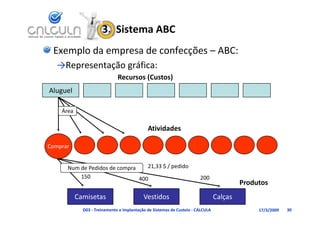 3.  Sistema ABC
 Exemplo da empresa de confecções – ABC:
  →Representação gráfica:
                   áf
                              Recursos (Custos)
Aluguel

    Área

                                             Atividades

Comprar


      Num de Pedidos de compra    21,33 $ / pedido
                                  21 33 $ / did
          150                  400                                     200
                                                                                         Produtos
           Camisetas                       Vestidos                             Calças
             D03 ‐ Treinamento e Implantação de Sistemas de Custeio ‐ CALCULA                 17/3/2009   30
 