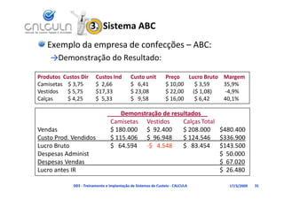 3.  Sistema ABC
   Exemplo da empresa de confecções – ABC:
     →Demonstração do Resultado:
                   d      l d

Produtos  Custos Dir
Produtos Custos Dir       Custos Ind
                          Custos Ind          Custo unit
                                              Custo unit         Preço   Lucro Bruto
                                                                         Lucro Bruto Margem
Camisetas    $ 3,75       $  2,66             $   6,41           $ 10,00   $ 3,59    35,9%
Vestidos     $ 5,75       $17,33              $ 23,08            $ 22,00  ($ 1,08)   ‐4,9%
Calças       $ 4,25 
             $ 4,25       $  5,33
                          $ 5,33              $   9,58
                                              $ 9,58             $ 16,00
                                                                 $ 16,00   $ 6,42
                                                                           $ 6,42    40,1%

                                 ____Demonstração de resultados__
                                  Camisetas Vestidos     Calças Total
Vendas                            $ 180.000 $  92.400    $ 208.000 $480.400
Custo Prod. Vendidos              $ 115.406 $  96.948    $ 124.546 $336.900
Lucro Bruto
Lucro Bruto                       $   64.594
                                  $ 64 594 ‐$   4.548
                                             $ 4 548     $   83.454 $143.500
                                                         $ 83 454 $143 500
Despesas Administ                                                     $  50.000
Despesas Vendas                                                       $  67.020
Lucro antes IR
L       t IR                                                          $  26.480
                                                                      $ 26 480

              D03 ‐ Treinamento e Implantação de Sistemas de Custeio ‐ CALCULA        17/3/2009   31
 