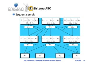 3.  Sistema ABC
Esquema geral:
   R1   . . .    R 1j   . . .   R 1o   . . .   R i1   . . .     R ij   . . .   R ip    . . . R m1       . . .   R mj . . . R mq

             G R 1 =  R 1j                              G R i =  R ij                                   G R m = R mj


                DR1                                           DRi                                               DRm




   A1   . . .    A 1j . . .     A 1o   . . .   A i1   . . .     A ij   . . .   A ip        . . . A n1   . . .   A nj . . .   An

          G A 1 =  A 1j                                 G A i =  A ij                                    G A n =  A nj

                DA1                                           DAi                                                DAn




        O1                             O2                     . . .                   Oj                . . .           Ok


        D03 ‐ Treinamento e Implantação de Sistemas de Custeio ‐ CALCULA                                               17/3/2009   35
 