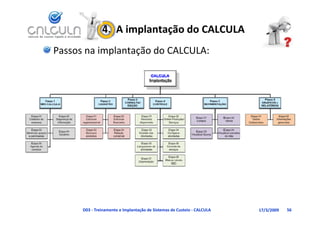 4.  A implantação do CALCULA
Passos na implantação do CALCULA:




      D03 ‐ Treinamento e Implantação de Sistemas de Custeio ‐ CALCULA   17/3/2009   56
 