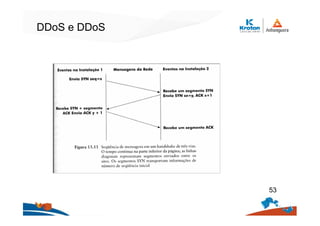 DDoS e DDoS
53
 