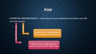 POH
• POTENCIAL HIDROXILIÔNICO – Capacidade de uma substância em liberar íons OH-
em meio aquoso
portanto
Em
contrapartida
Quanto maior a dissociação da
base, mais íons OH- liberados
Quanto maior a dissociação do
ácido, menos íons OH- disponíveis
 