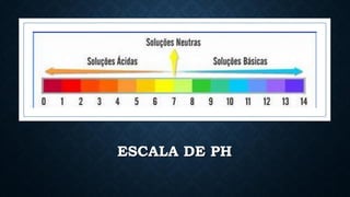 ESCALA DE PH
 