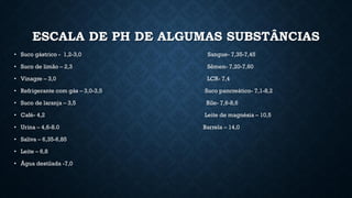 ESCALA DE PH DE ALGUMAS SUBSTÂNCIAS
• Suco gástrico - 1,2-3,0 Sangue- 7,35-7,45
• Suco de limão – 2,3 Sêmen- 7,20-7,60
• Vinagre – 3,0 LCR- 7,4
• Refrigerante com gás – 3,0-3,5 Suco pancreático- 7,1-8,2
• Suco de laranja – 3,5 Bile- 7,6-8,6
• Café- 4,2 Leite de magnésia – 10,5
• Urina – 4,6-8.0 Barrela – 14,0
• Saliva – 6,35-6,85
• Leite – 6,8
• Água destilada -7,0
 
