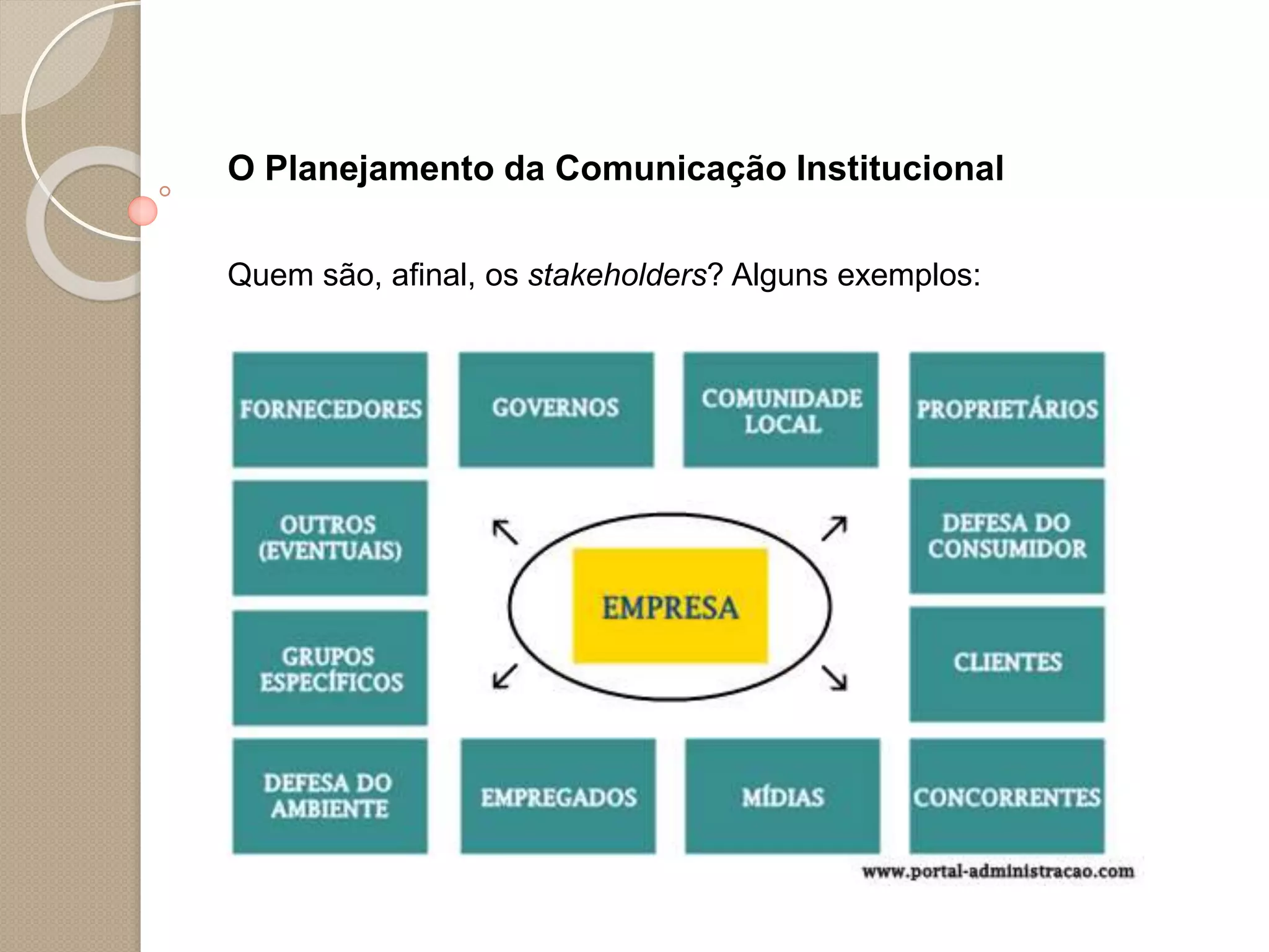 Aula 03 comunicação institucional o plano de comunicação integrada | PPSX