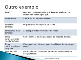 Tarefa            Descreva como você acha que deve ser a reforma do
                  imposto de renda e por quê.

Tema amplo:       A reforma do imposto de renda


Tema mais         Os problemas do imposto de renda
definido:

Tema ainda mais   As desigualdades do imposto de renda
definido:

Tema              Como eliminar as desigualdades do imposto de renda
suficientemente
focado/definido
Tema              Como podemos eliminar as desigualdades do imposto de
transformado em   renda?
pergunta
Tese possível     Instituindo uma taxa única para todos para eliminar as
                  desigualdades.

                                          Comunicação oral e escrita
 