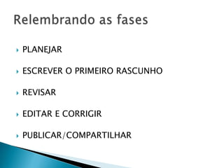    PLANEJAR

   ESCREVER O PRIMEIRO RASCUNHO

   REVISAR

   EDITAR E CORRIGIR

   PUBLICAR/COMPARTILHAR
 