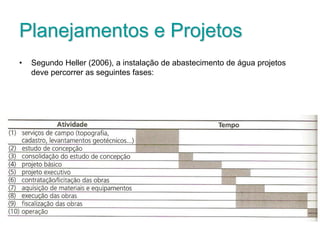 Planejamentos e Projetos
• Segundo Heller (2006), a instalação de abastecimento de água projetos
deve percorrer as seguintes fases:
 