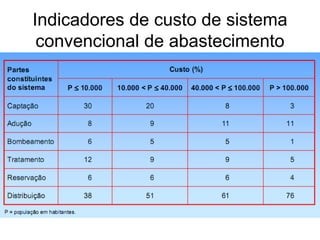 Indicadores de custo de sistema
convencional de abastecimento
 