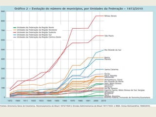 CONNSTRUÇÃO DAS FRONTEIRAS DO BRASIL