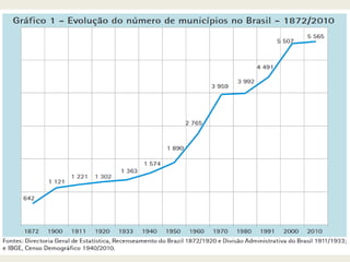 CONNSTRUÇÃO DAS FRONTEIRAS DO BRASIL