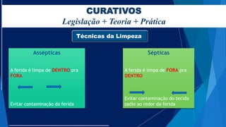 CURATIVOS
Legislação + Teoria + Prática
Técnicas da Limpeza
Assépticas
A ferida é limpa de DENTRO pra
FORA
Evitar contaminação da ferida
Sépticas
A ferida é limpa de FORA pra
DENTRO
Evitar contaminação do tecido
sadio ao redor da ferida
 