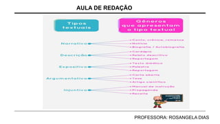 AULA DE REDAÇÃO
PROFESSORA: ROSANGELA DIAS
 