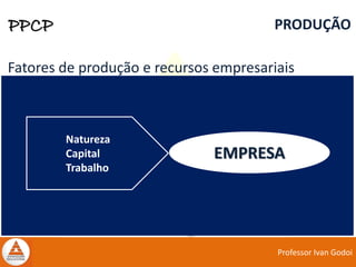 Professor Ivan Godoi
PPCP PRODUÇÃO
Fatores de produção e recursos empresariais
EMPRESA
Natureza
Capital
Trabalho
 