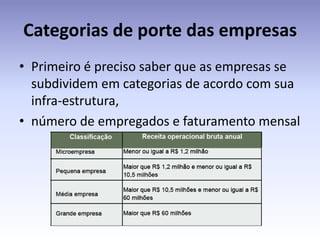 Categorias de porte das empresas
• Primeiro é preciso saber que as empresas se
  subdividem em categorias de acordo com sua
  infra-estrutura,
• número de empregados e faturamento mensal
 