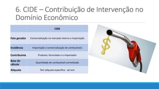 6. CIDE – Contribuição de Intervenção no
Domínio Econômico
CIDE
Fato gerador Comercialização no mercado interno e importação
Incidência Importação e comercialização de combustíveis
Contribuinte Produtor, formulado e o importador
Base do
cálculo
Quantidade de combustivel cormelizada
Alíquota Tem alíquota específica - ad rem
 