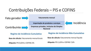 Contribuições Federais – PIS e COFINS
Faturamento mensal
Importação de produtos e serviços
Empresas privadas, inclusive do Simples
Nacional
Fato gerador
Incidência
Contribuinte
Regime de Incidência Cumulativa
Base de cálculo: Faturamento mensal bruto
Alíquota: PIS 0,65% e COFINS 3%
Regime de Incidência Não-Cumulativa
Base de cálculo: Faturamento mensal líquido
Alíquota: PIS 1,65% e COFINS 7,6%
 