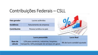 Fato gerador Lucros auferidos
Incidência Faturamento da empresa
Contribuinte Pessoa Jurídica no país
Contribuições Federais – CSLL
Lucro presumido Lucro Real
Base de
cálculo
12% para comércio; indústrias; hospitais;
transporte; 32% prestação de serviços em geral.
9% do lucro contábil ajustado
 
