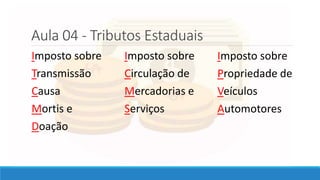 Aula 04 - Tributos Estaduais
Imposto sobre
Transmissão
Causa
Mortis e
Doação
Imposto sobre
Circulação de
Mercadorias e
Serviços
Imposto sobre
Propriedade de
Veículos
Automotores
 