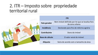 2. ITR – Imposto sobre propriedade
territorial rural
ITR
Fato gerador
Bem imóvel definido por lei que se localiza fora
da zona urbana
Incidência Declarado para fins de reforma agrária
Contribuinte Dono do imóvel
Base de cálculo O valor venal do imóvel
Alíquota Varia de acordo com o tamanho da área
 