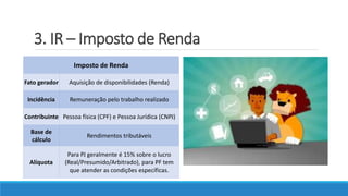 3. IR – Imposto de Renda
Imposto de Renda
Fato gerador Aquisição de disponibilidades (Renda)
Incidência Remuneração pelo trabalho realizado
Contribuinte Pessoa física (CPF) e Pessoa Jurídica (CNPJ)
Base de
cálculo
Rendimentos tributáveis
Alíquota
Para PJ geralmente é 15% sobre o lucro
(Real/Presumido/Arbitrado), para PF tem
que atender as condições específicas.
 