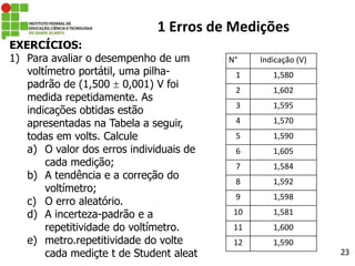 23
1 Erros de Medições
EXERCÍCIOS:
1) Para avaliar o desempenho de um
voltímetro portátil, uma pilha-
padrão de (1,500  0,001) V foi
medida repetidamente. As
indicações obtidas estão
apresentadas na Tabela a seguir,
todas em volts. Calcule
a) O valor dos erros individuais de
cada medição;
b) A tendência e a correção do
voltímetro;
c) O erro aleatório.
d) A incerteza-padrão e a
repetitividade do voltímetro.
e) metro.repetitividade do volte
cada mediçte t de Student aleat
N° Indicação (V)
1 1,580
2 1,602
3 1,595
4 1,570
5 1,590
6 1,605
7 1,584
8 1,592
9 1,598
10 1,581
11 1,600
12 1,590
 