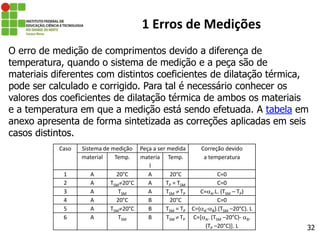 32
1 Erros de Medições
O erro de medição de comprimentos devido a diferença de
temperatura, quando o sistema de medição e a peça são de
materiais diferentes com distintos coeficientes de dilatação térmica,
pode ser calculado e corrigido. Para tal é necessário conhecer os
valores dos coeficientes de dilatação térmica de ambos os materiais
e a temperatura em que a medição está sendo efetuada. A tabela em
anexo apresenta de forma sintetizada as correções aplicadas em seis
casos distintos.
Caso Sistema de medição Peça a ser medida Correção devido
a temperatura
material Temp. materia
l
Temp.
1 A 20°C A 20°C C=0
2 A TSM20°C A TP = TSM C=0
3 A TSM A TSM TP C=A.L. (TSM – TP)
4 A 20°C B 20°C C=0
5 A TSM20°C B TSM = TP C=(A-B).(TSM –20°C). L
6 A TSM B TSM  TP C=[A. (TSM –20°C)- B.
(TP –20°C)]. L
 