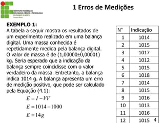 EXEMPLO 1:
A tabela a seguir mostra os resultados de
um experimento realizado em uma balança
digital. Uma massa conhecida é
repetidamente medida pela balança digital.
O valor de massa é de (1,000000,00001)
kg. Seria esperado que a indicação da
balança sempre coincidisse com o valor
verdadeiro da massa. Entretanto, a balança
indica 1014 g. A balança apresenta um erro
de medição positivo, que pode ser calculado
pela Equação (4.1):
4
1 Erros de Medições
N° Indicação
1 1014
2 1015
3 1017
4 1012
5 1015
6 1018
7 1014
8 1015
9 1016
10 1013
11 1016
12 1015
1014 1000
14
E I VV
E
E g
 
 

 