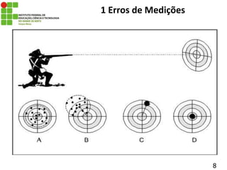 8
1 Erros de Medições
 