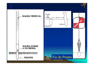Laboratório de Topografia e Cartografia - CTUFES
___________________________________________________________
18
APAP
11
Fio de Prumo
 