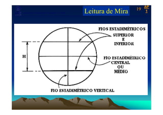 Laboratório de Topografia e Cartografia - CTUFES
___________________________________________________________
19
Leitura de Mira
APAP
11
 