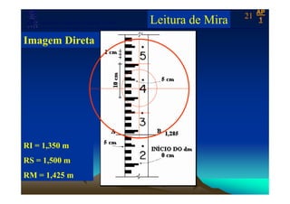 Laboratório de Topografia e Cartografia - CTUFES
___________________________________________________________
21
Leitura de Mira
APAP
11
Imagem Direta
RI = 1,350 m,350
RS = 1,500 m
RM = 1,425 m
 
