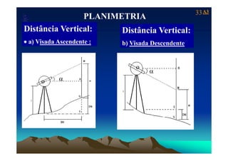 33
Laboratório de Topografia e Cartografia - CTUFES
PLANIMETRIA
i â i i
A3
___________________________________________________________
p g g
Distância Vertical:
• a) Visada Ascendente :
Distância Vertical:
b) Visada Descendente) b) Visada Descendente
o α
o
α
o α
 