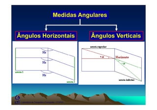 Medidas Angularesg
Ângulos VerticaisÂngulos Horizontais
Laboratório de Topografia e Cartografia - CTUFES
 